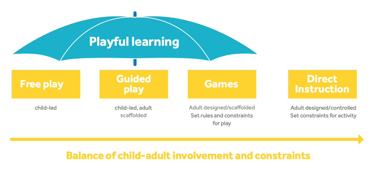 play learning